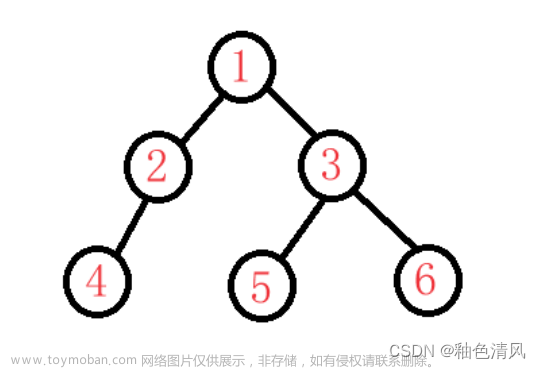 【数据结构】二叉树的遍历递归算法详解