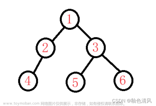 二叉树递归遍历算法,数据结构与算法,算法,数据结构