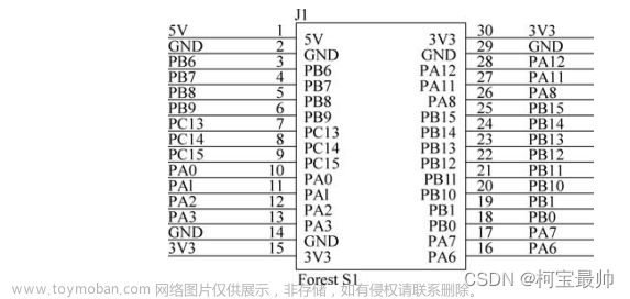 【轮式平衡机器人】——软硬件配置/准备,轮式平衡机器人,机器人