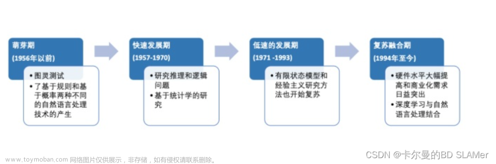 人工智能 | 自然语言处理的发展历程,人工智能,人工智能,自然语言处理,发展历程