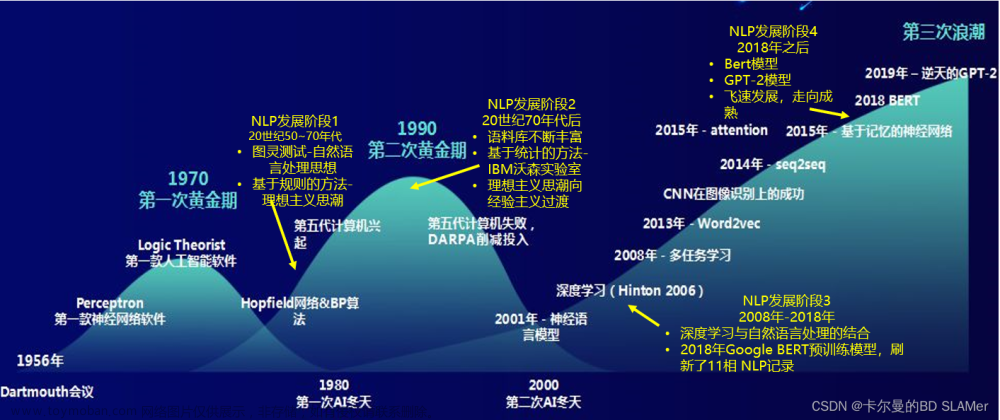 人工智能 | 自然语言处理的发展历程,人工智能,人工智能,自然语言处理,发展历程