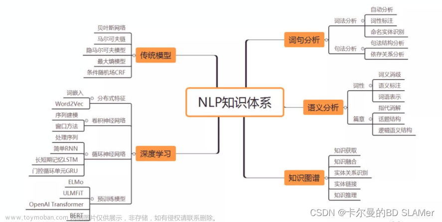 人工智能 | 自然语言处理的发展历程,人工智能,人工智能,自然语言处理,发展历程