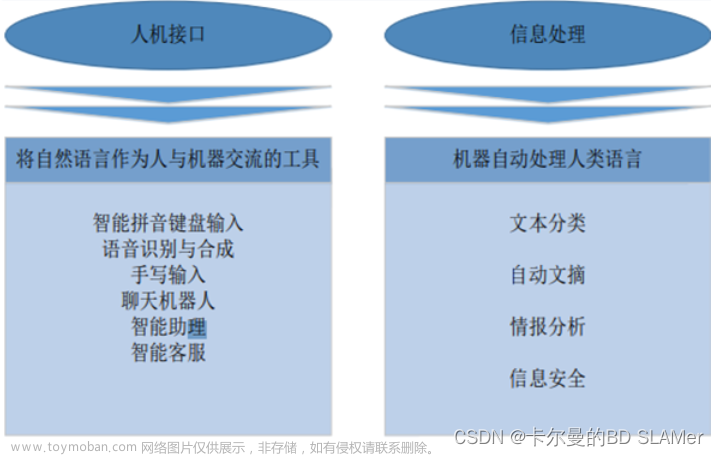 人工智能 | 自然语言处理的发展历程,人工智能,人工智能,自然语言处理,发展历程