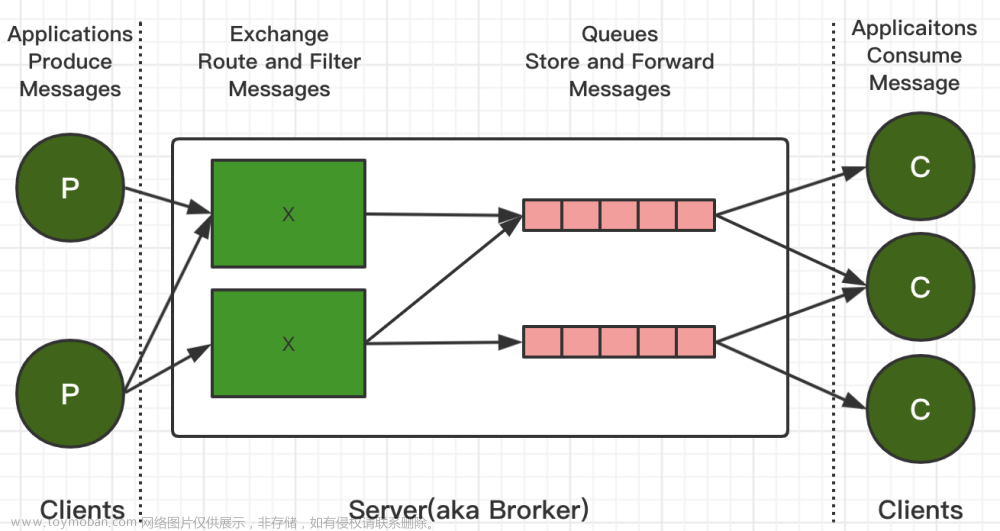 【云原生 | 27】Docker部署运行开源消息队列实现RabbitMQ