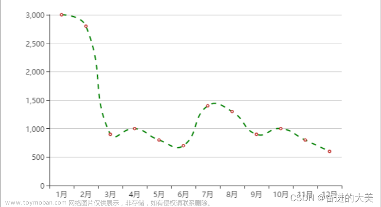 制作echart折线图成绩,echarts,信息可视化,前端