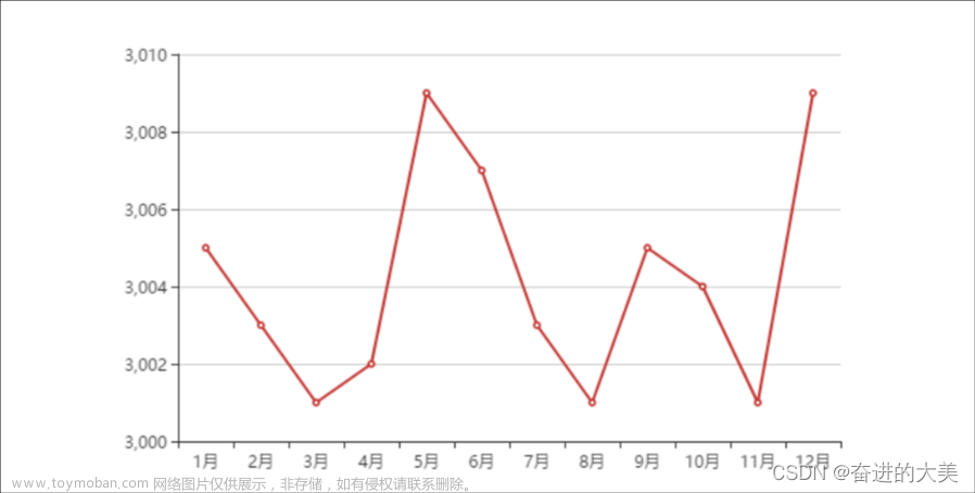 制作echart折线图成绩,echarts,信息可视化,前端