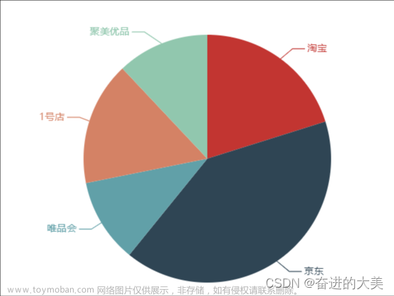 制作echart折线图成绩,echarts,信息可视化,前端