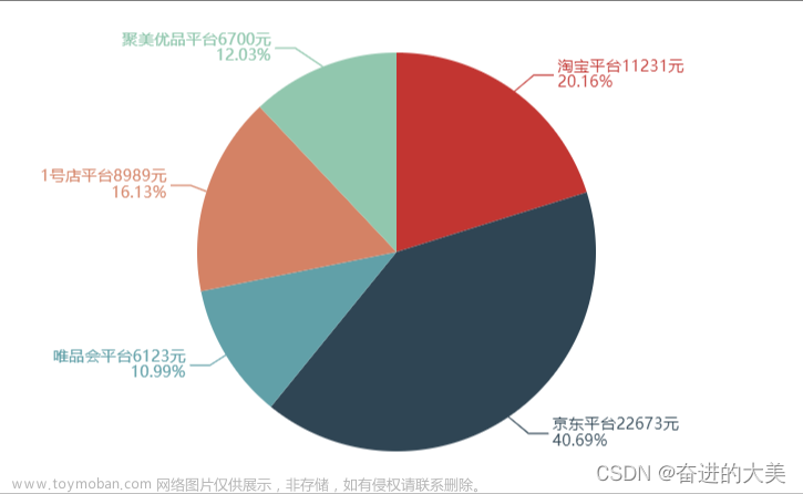 制作echart折线图成绩,echarts,信息可视化,前端