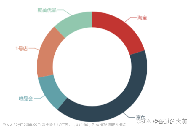 制作echart折线图成绩,echarts,信息可视化,前端