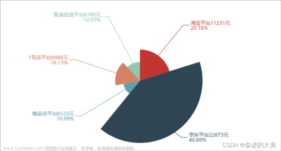 制作echart折线图成绩,echarts,信息可视化,前端