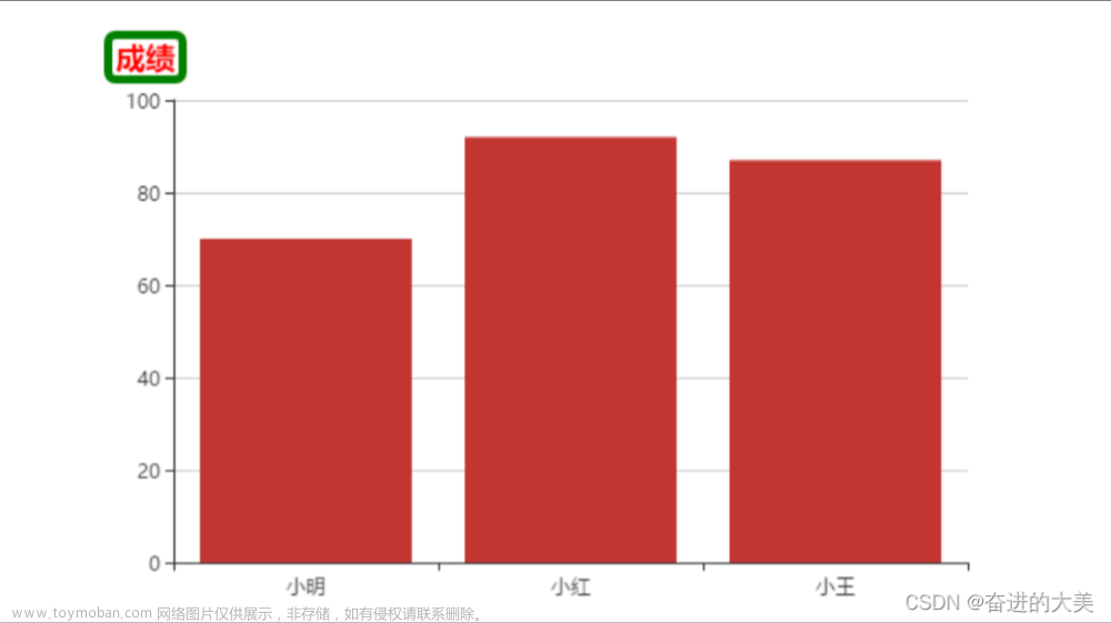 制作echart折线图成绩,echarts,信息可视化,前端