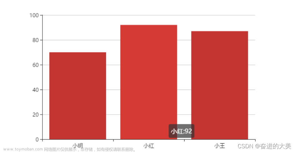 制作echart折线图成绩,echarts,信息可视化,前端