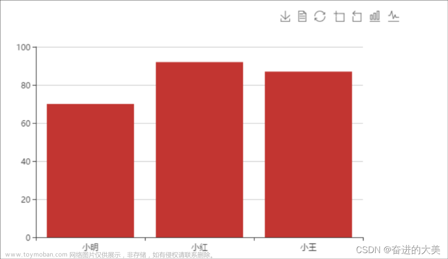 制作echart折线图成绩,echarts,信息可视化,前端