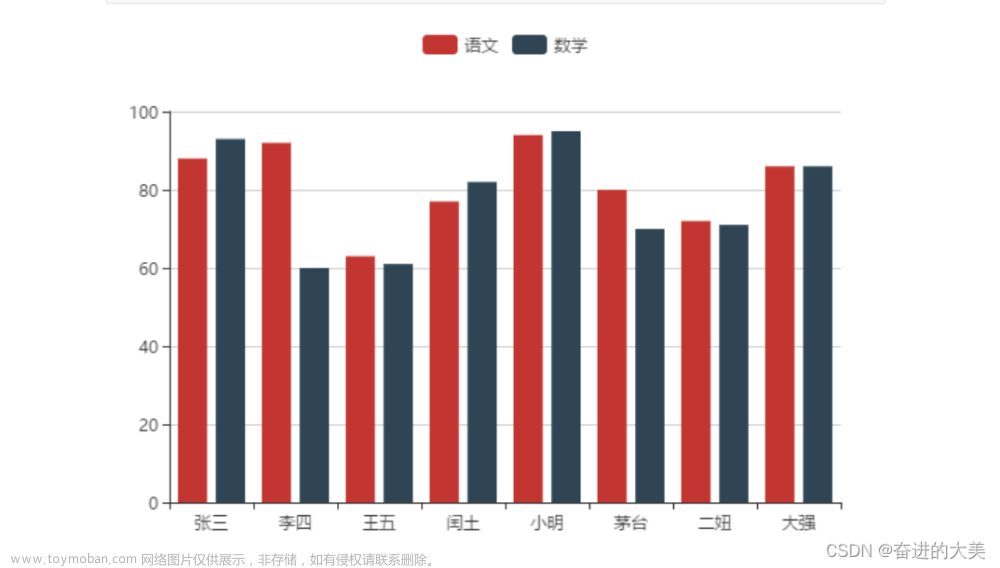 制作echart折线图成绩,echarts,信息可视化,前端