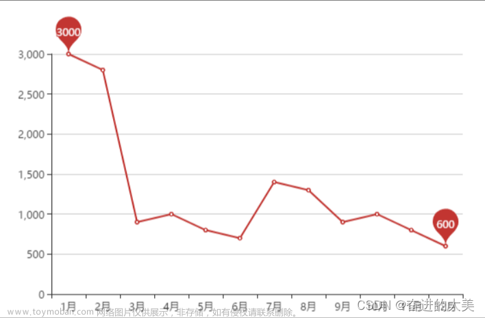 制作echart折线图成绩,echarts,信息可视化,前端