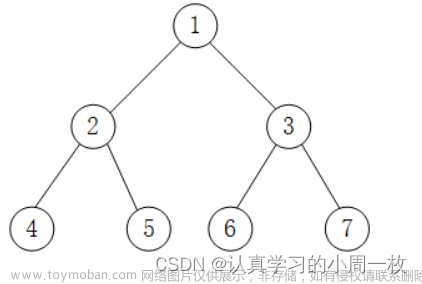 为什么链式结构二叉树不建议用双向,数据结构与算法,数据结构,算法