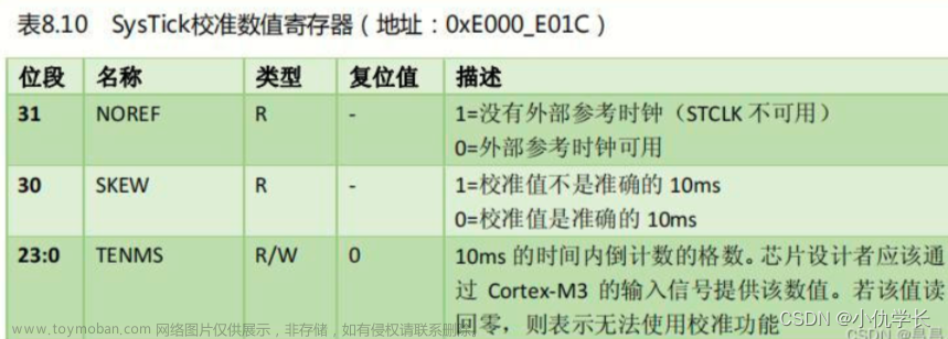 stm32滴答systick,stm32,单片机,系统滴答SysTick