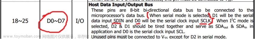 spi数据格式有哪几种,stm32,嵌入式硬件