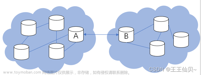 计算机网络——网络层の选择题整理