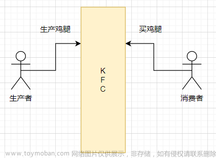 rabbitmq的介绍、使用、案例,java