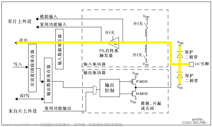 STM32F103GPIO工作模式及原理,stm32,单片机,嵌入式硬件