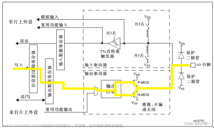 STM32F103GPIO工作模式及原理,stm32,单片机,嵌入式硬件