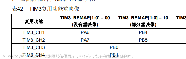 free rtos二轮平衡车,stm32,RTOS,平衡车