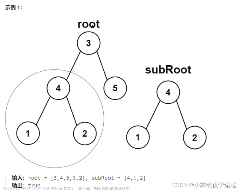 数据结构第十四弹---链式二叉树基本操作(下),数据结构详解,数据结构,算法,c语言