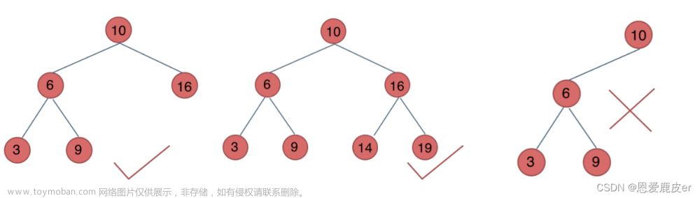 Leetcoder Day12｜二叉树part01,数据结构