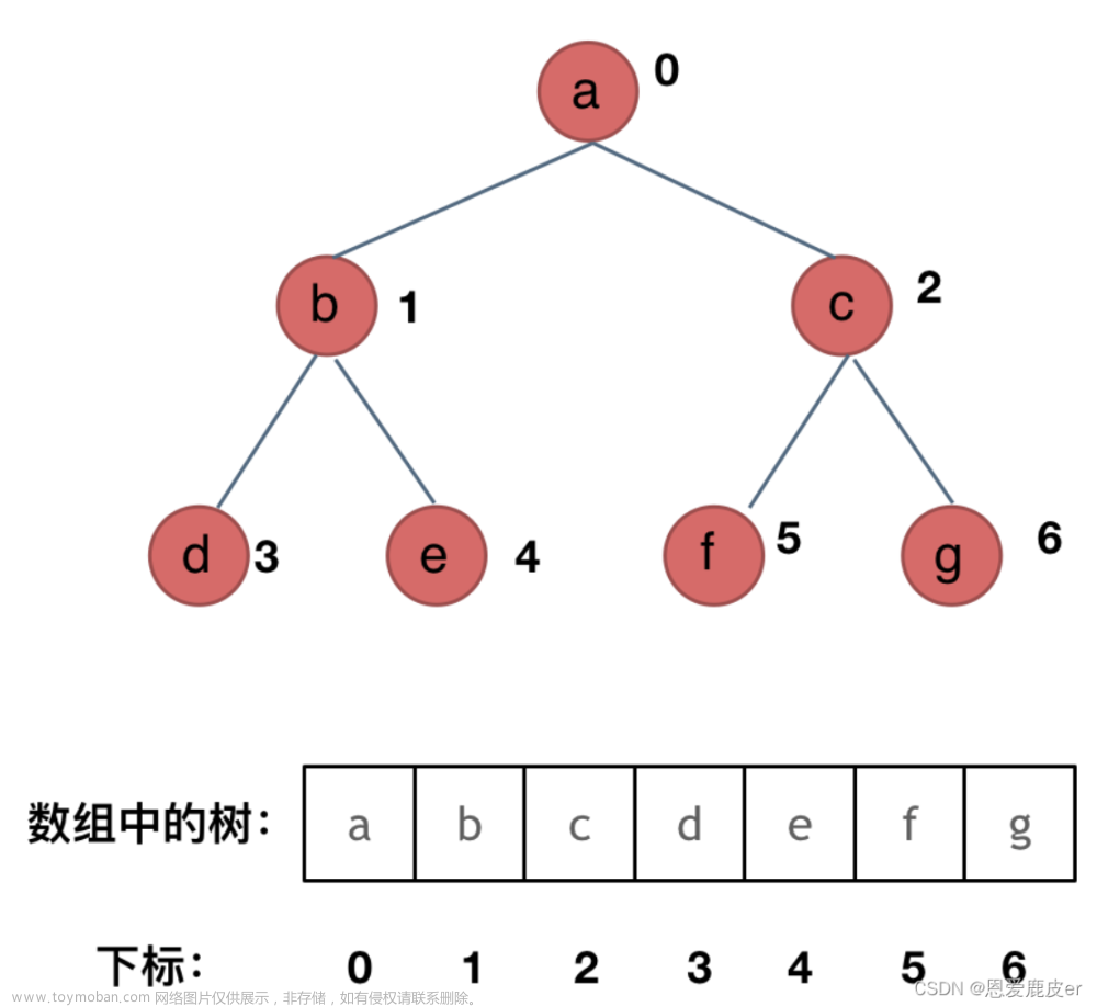 Leetcoder Day12｜二叉树part01,数据结构
