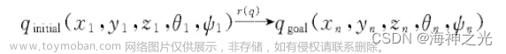 【HHO三维路径规划】哈里斯鹰算法无人机避障三维航迹规划【含Matlab源码 3780期】,Matlab路径规划（高阶版）,matlab