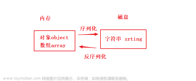 php反序列化漏洞基础,Web安全渗透,java,开发语言