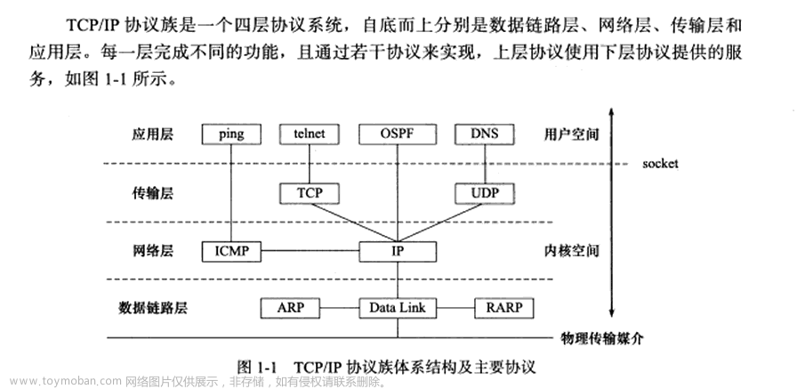 Linux高性能服务器编程——学习笔记①,Linux,服务器,linux,学习