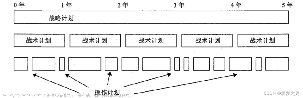 「 CISSP学习笔记 」01.安全与风险管理