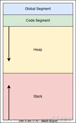 [开发语言][c++]：Static关键字和全局变量