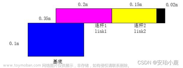 平面关节机器人的simulink模型,机器人,机器人,matlab