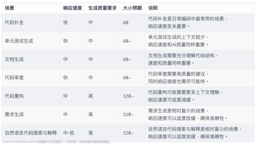 treesitter和 intellij psi lsp,人工智能,ide