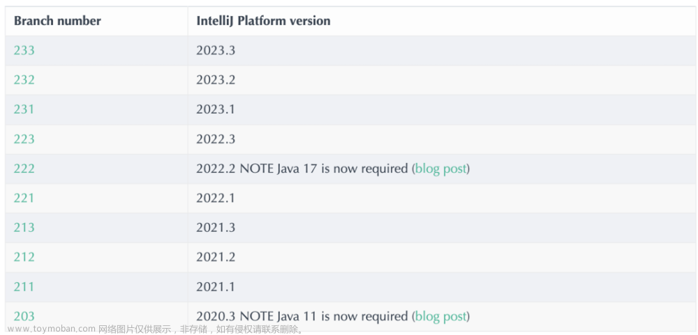 treesitter和 intellij psi lsp,人工智能,ide