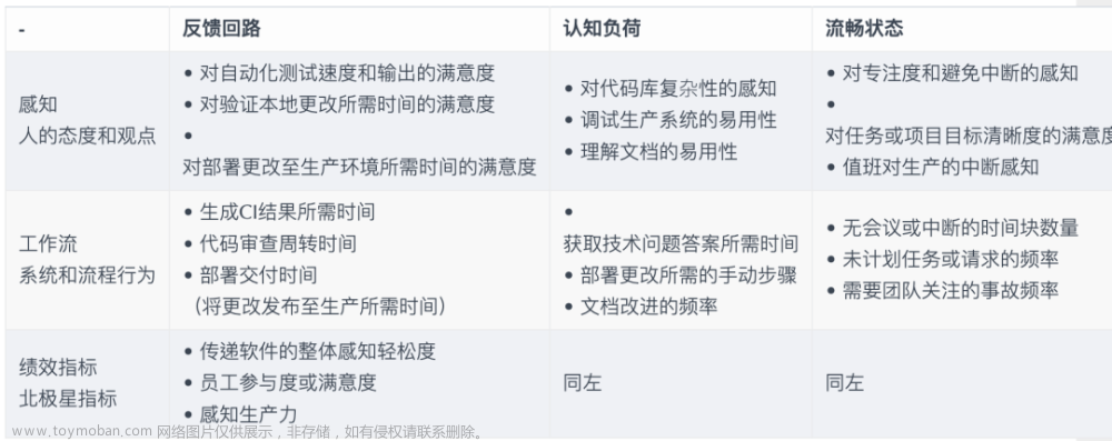 treesitter和 intellij psi lsp,人工智能,ide