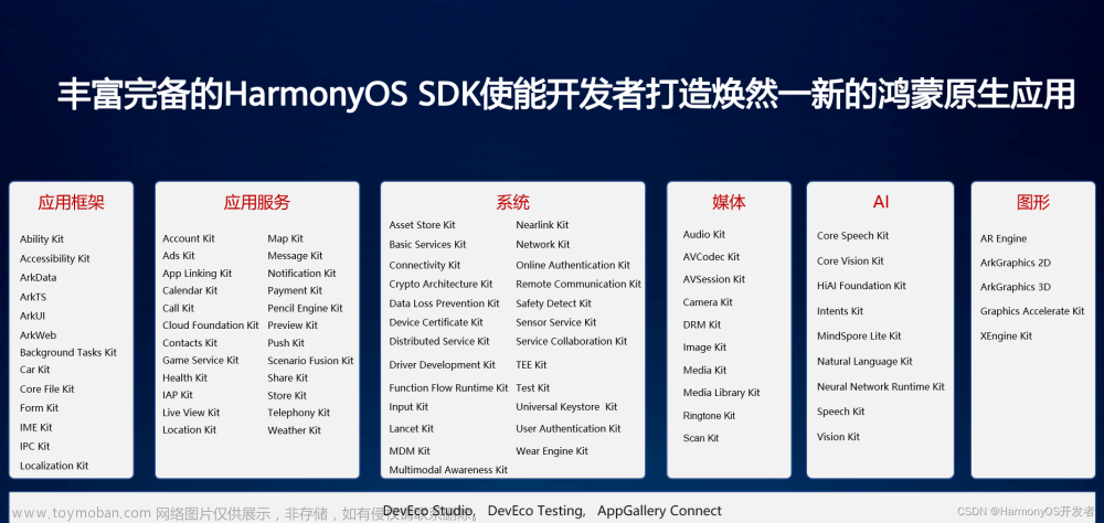 HarmonyOS SDK，助力开发者打造焕然一新的鸿蒙原生应用
