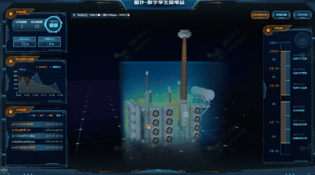 【数字孪生】电力能源实景三维可视化合集,数字孪生,三维可视化,智慧工业,工业互联网,信息可视化