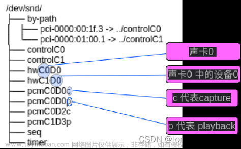 音频codec学习,linux内核,音视频,linux,c语言