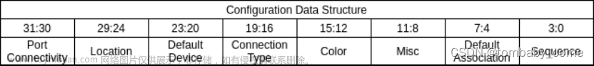 音频codec学习,linux内核,音视频,linux,c语言