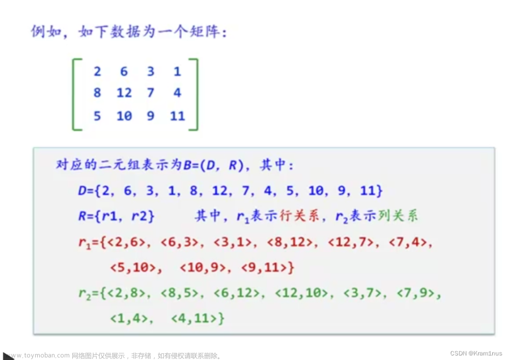 数据结构（期末复习篇） 清华大学出版社