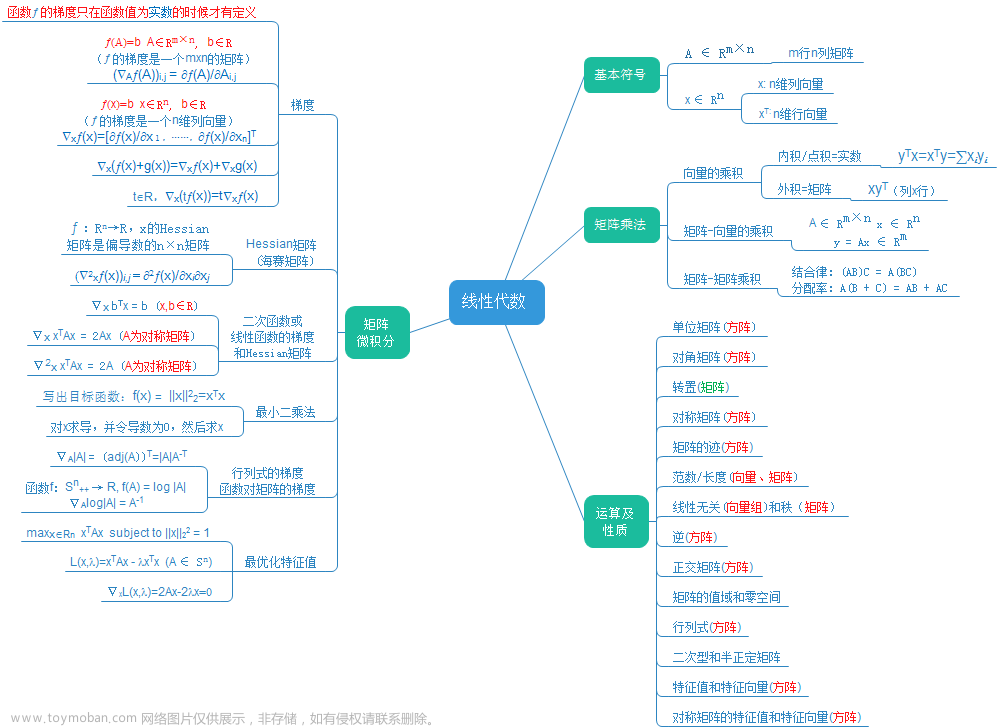 线性代数 | 机器学习数学基础