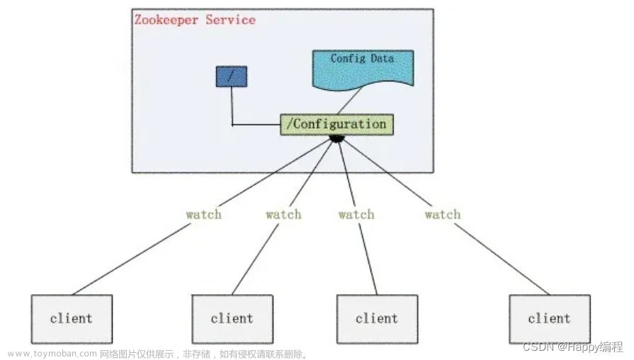 28道Zookeeper面试题及答案