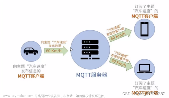 stm32智能家居+微信小程序接收控制