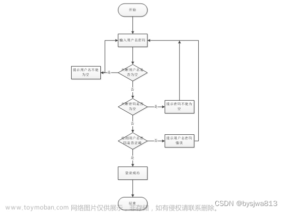 基于SSM的成都市旅游信息管理系统+65815（免费领源码）可做计算机毕业设计JAVA、PHP、爬虫、APP、小程序、C#、C++、python、数据可视化、大数据、全套文案