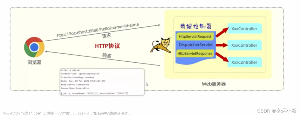 第十一章 请求响应,JAVAWEB2,java,postman