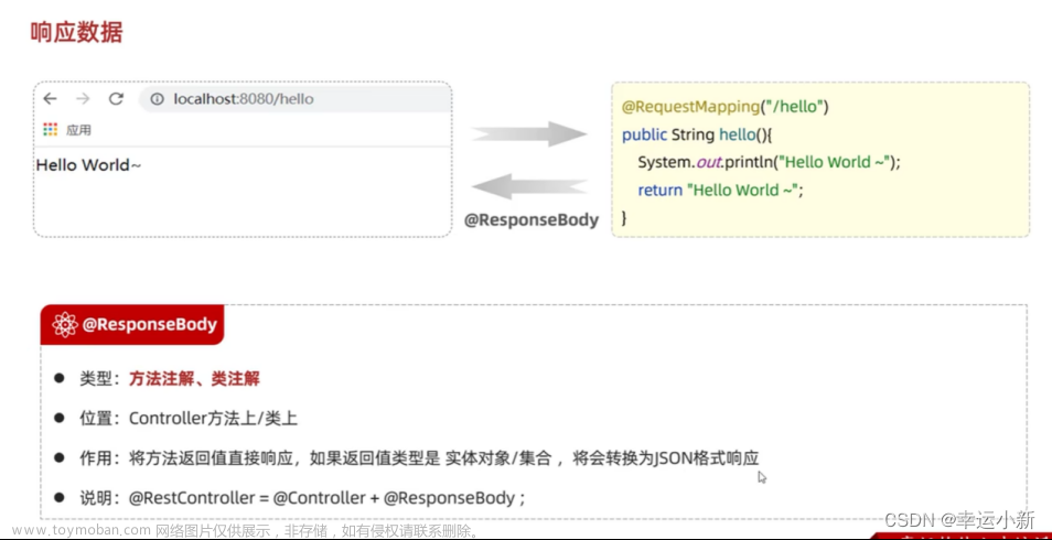 第十一章 请求响应,JAVAWEB2,java,postman